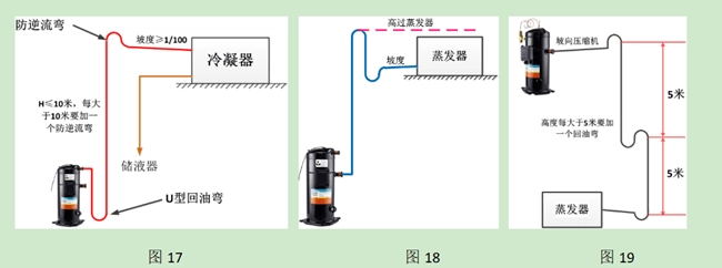 压缩机