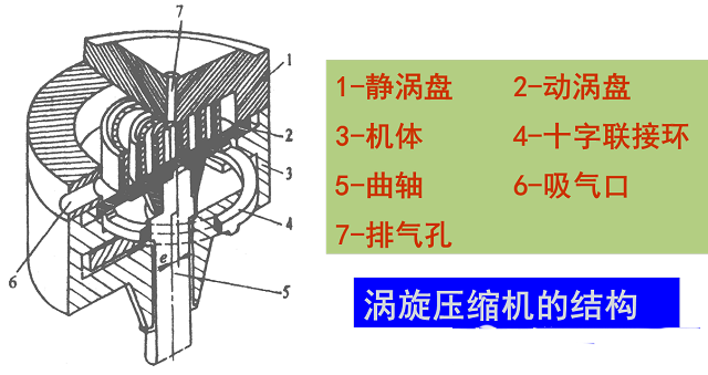 涡旋压缩机