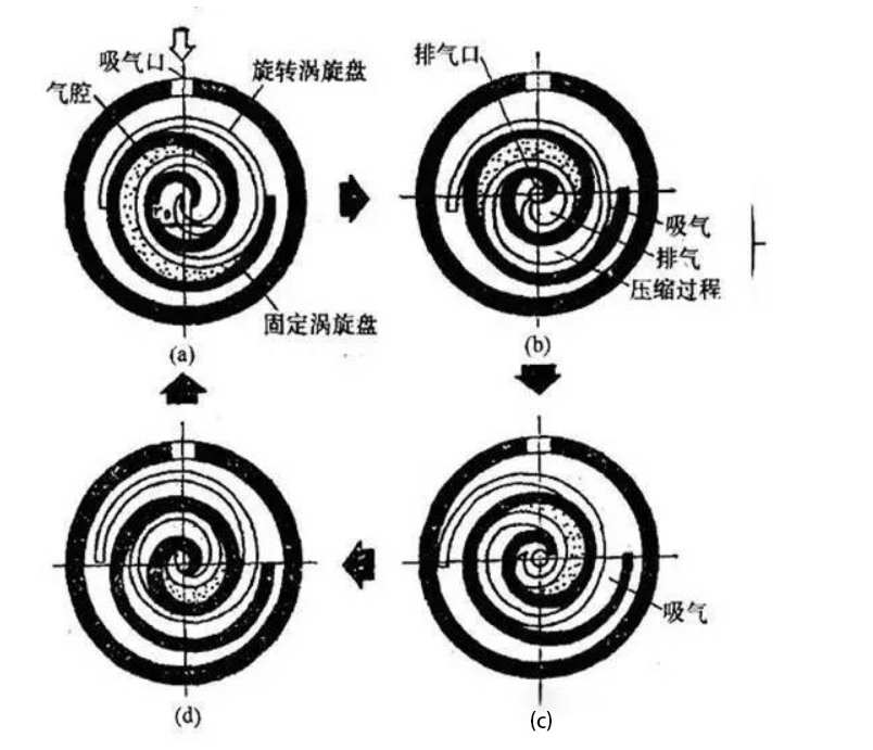 压缩机