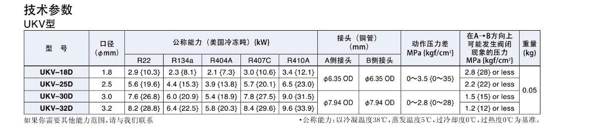 鹭宫电子膨胀阀