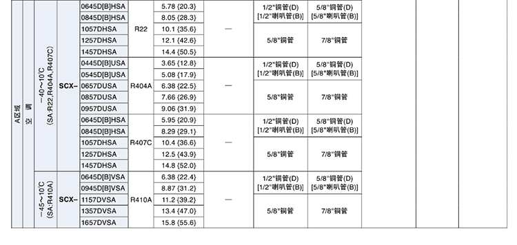 鹭宫热力膨胀阀