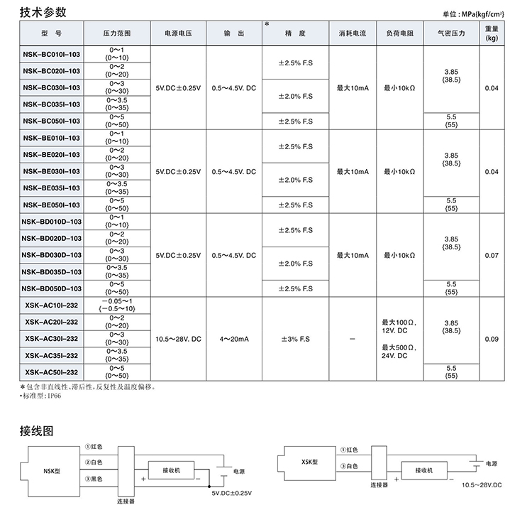 日本鹭宫压力传感器