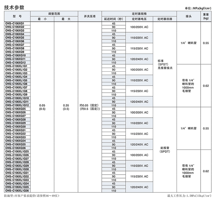 日本鹭宫油压差控制器