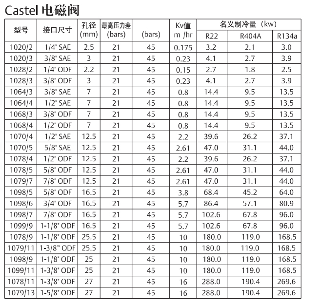 卡士托电磁阀