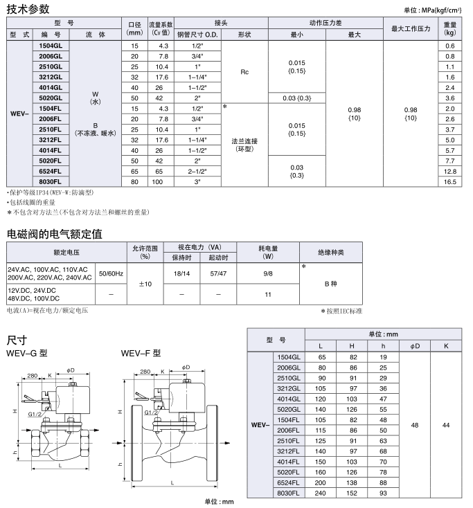 日本鹭宫水用电磁阀