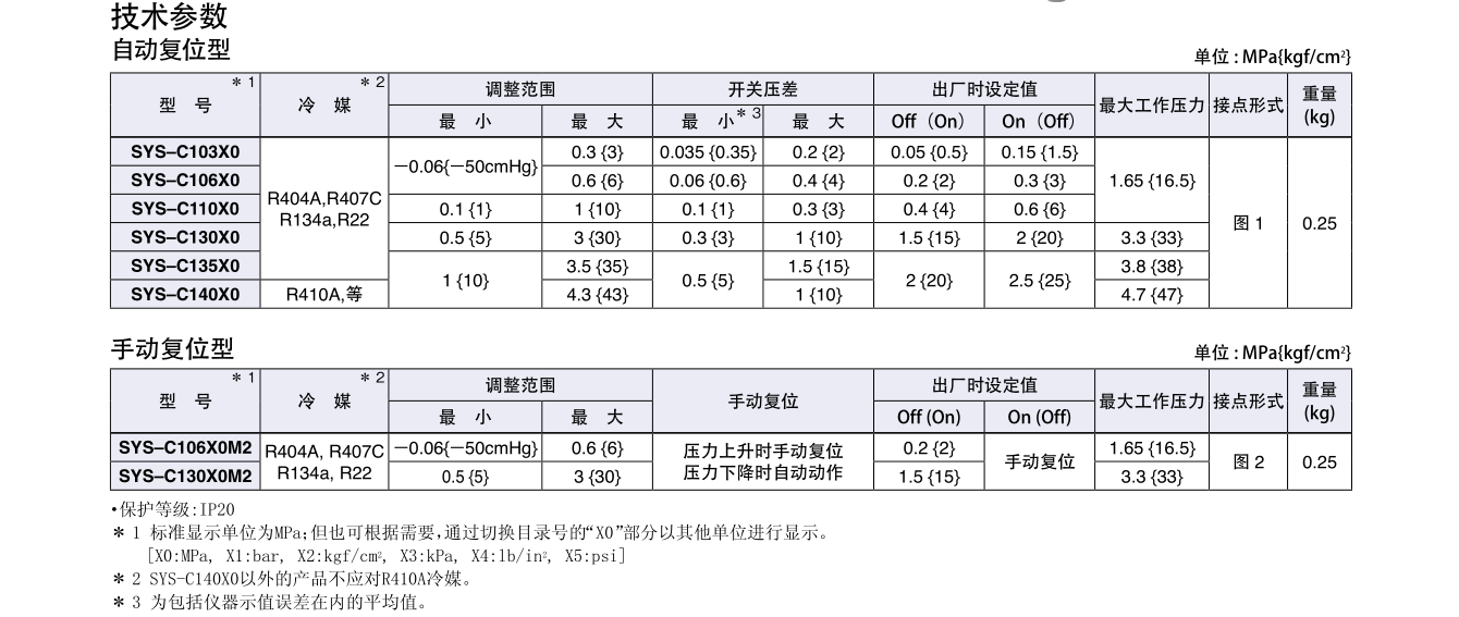 鹭宫标准型压力控制器