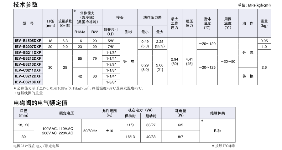 日本鹭宫三通电磁阀