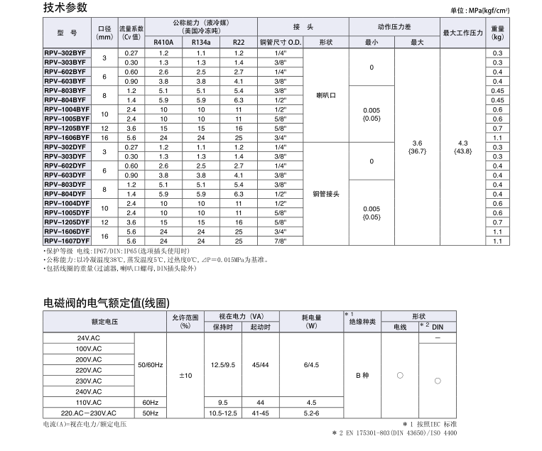 新型电磁阀RPV型