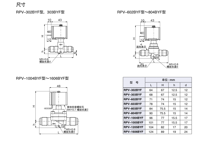 新型电磁阀RPV型