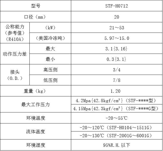 四通阀STF-H0712参数