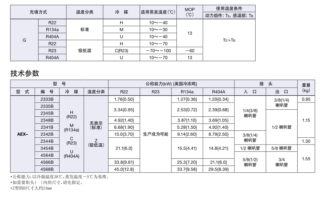 热力膨胀阀AEX