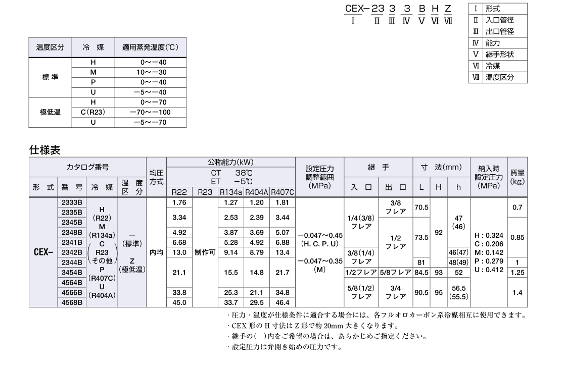 日本鹭宫热力膨胀阀CEX
