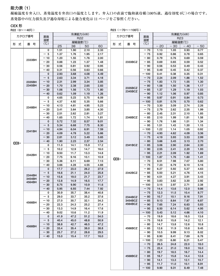 日本鹭宫热力膨胀阀CEX