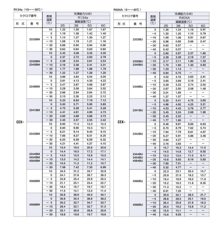 日本鹭宫热力膨胀阀CEX
