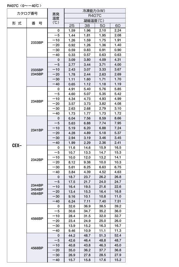 日本鹭宫热力膨胀阀CEX
