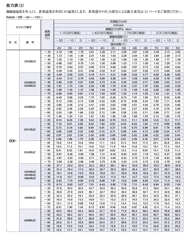 日本鹭宫热力膨胀阀CEX
