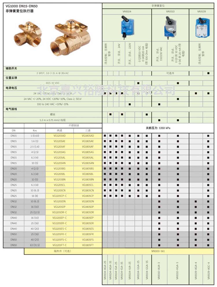 DDQF3