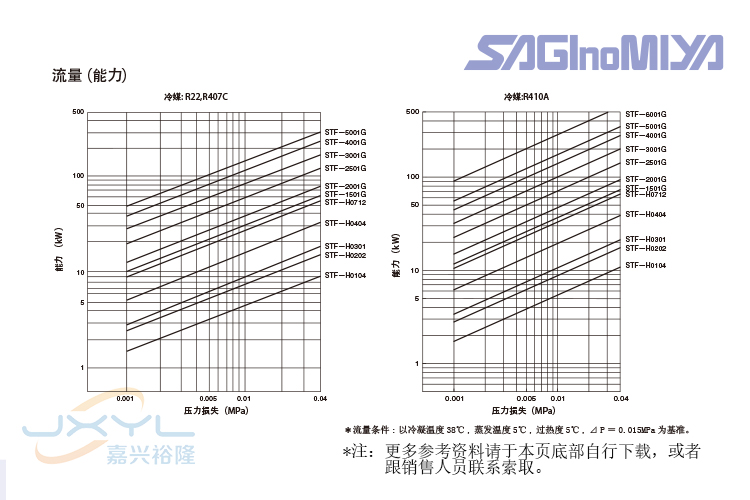 电磁式四通换向阀